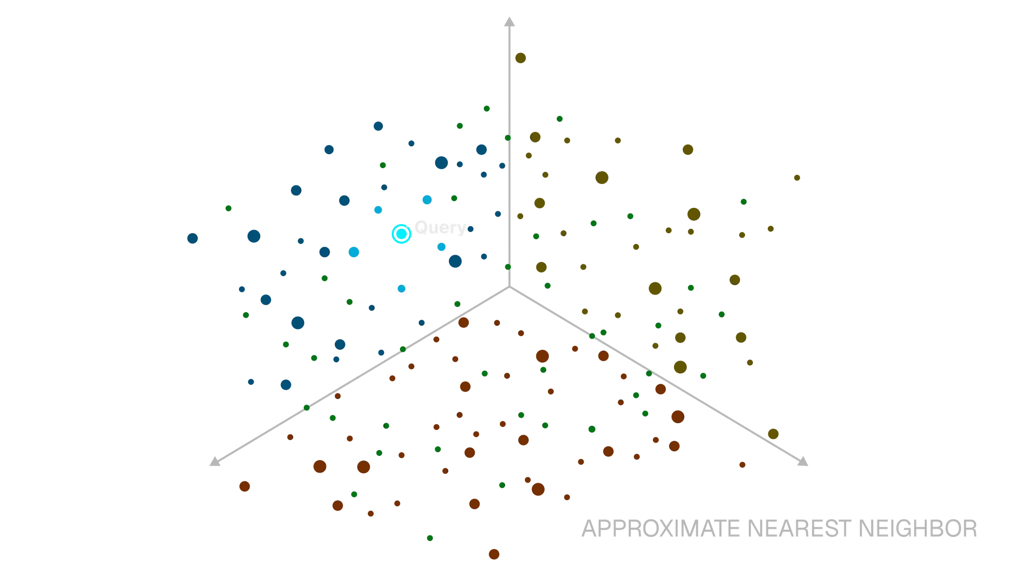 Approximate Nearest Neighbor Diagram