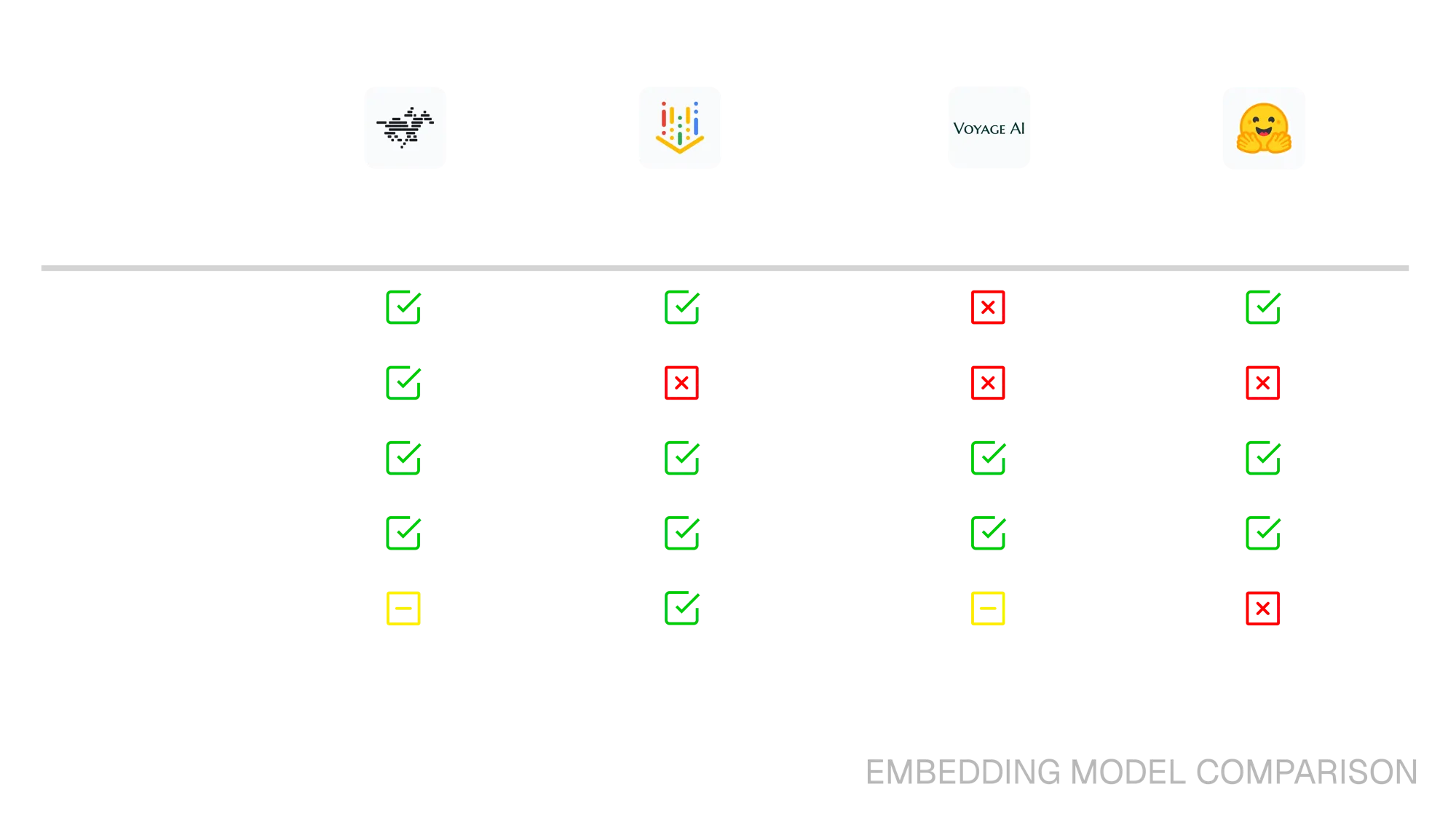 Embedding Model Comparison Chart