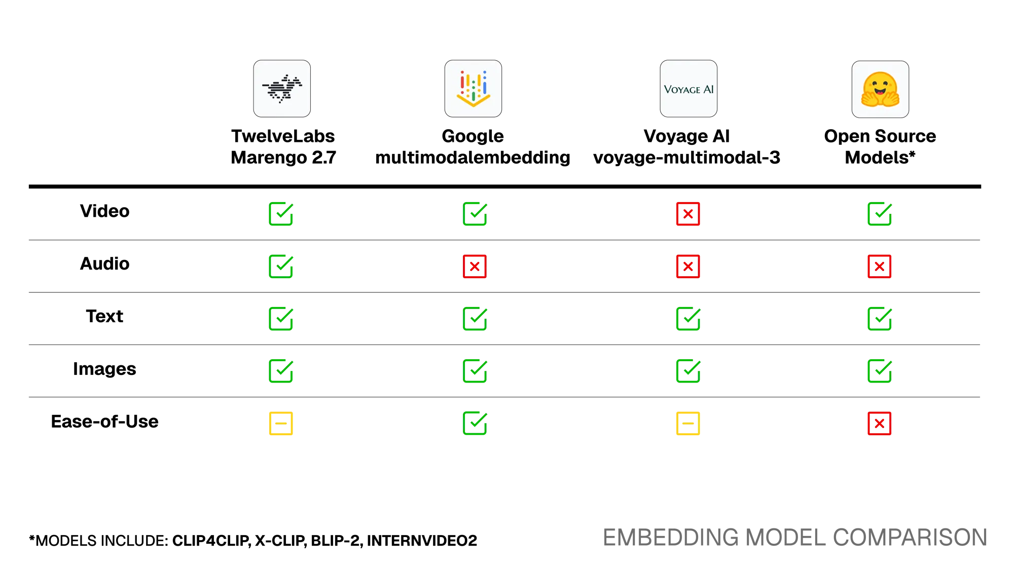 Embedding Model Comparison Chart