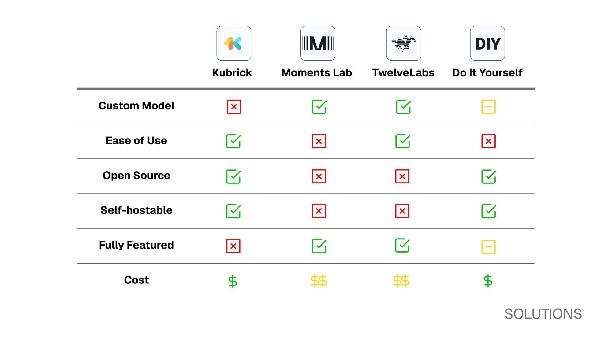 Existing Solutions Chart
