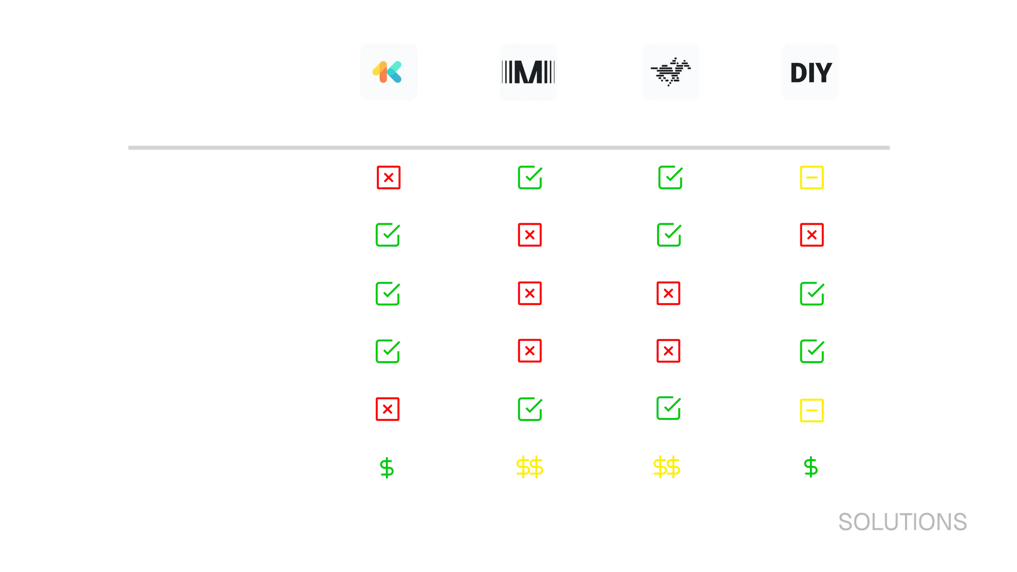 Existing Solutions Chart