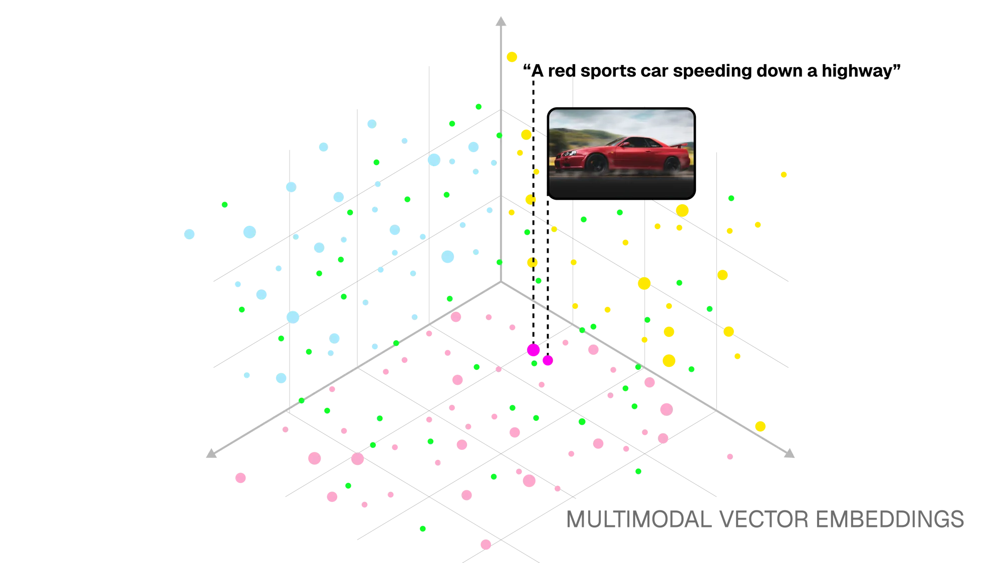 Multimodal Vector Embedding Space Diagram