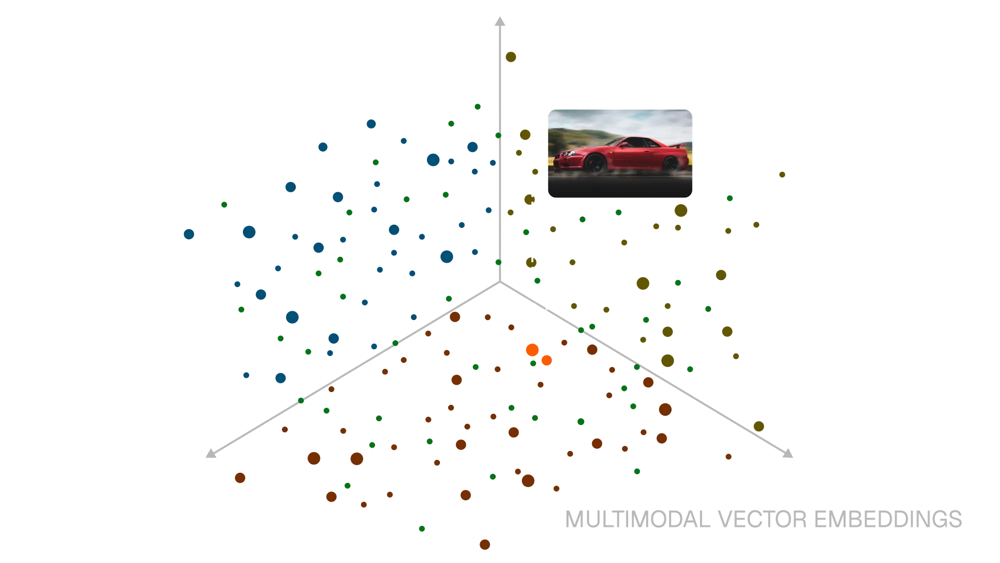 Multimodal Vector Embedding Space Diagram