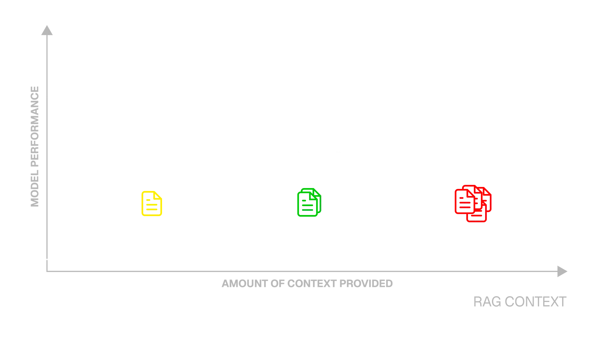 RAG Context Diagram