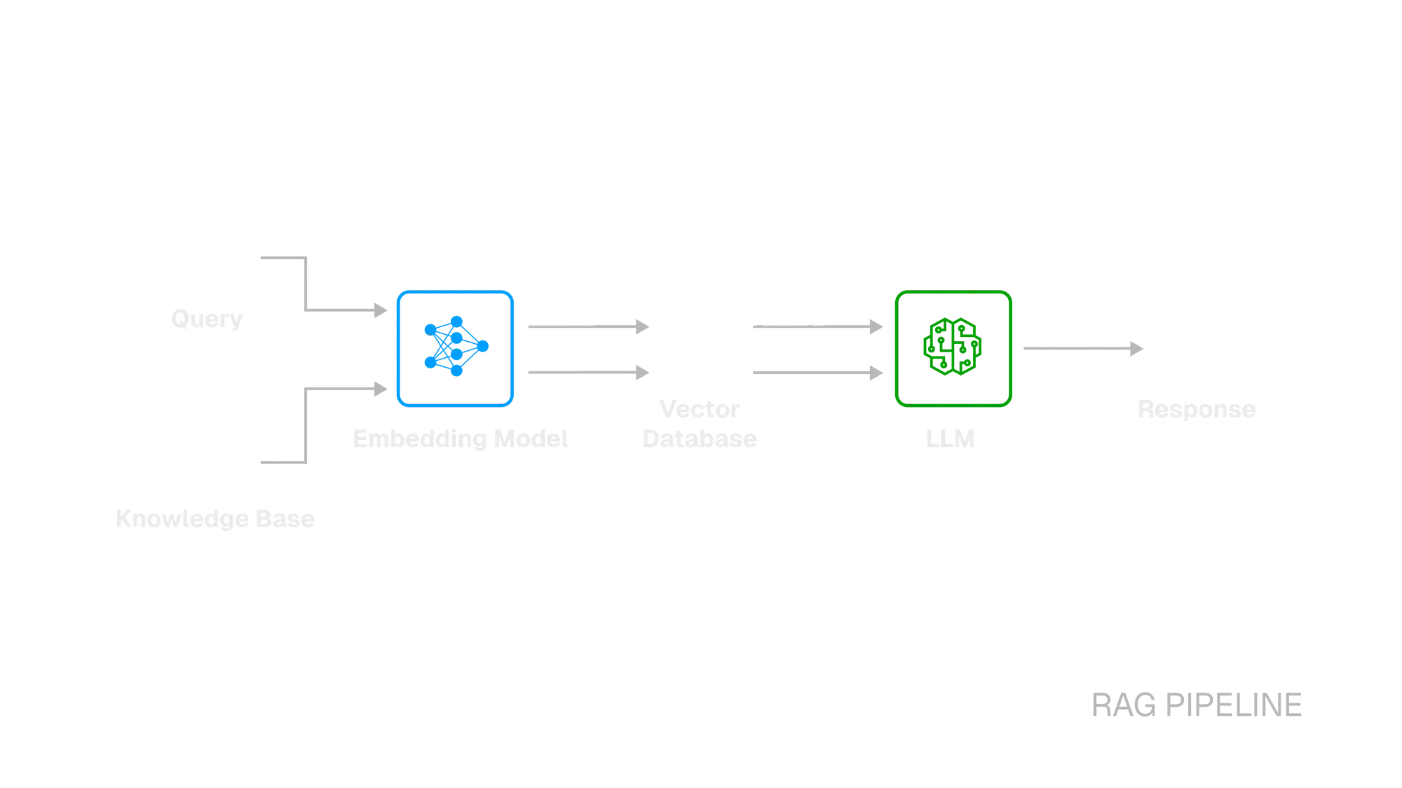RAG Pipeline Diagram
