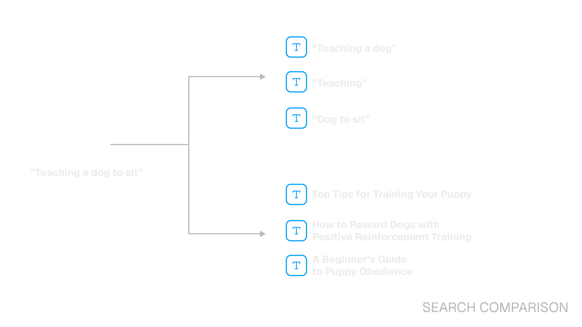 Search Comparison Diagram