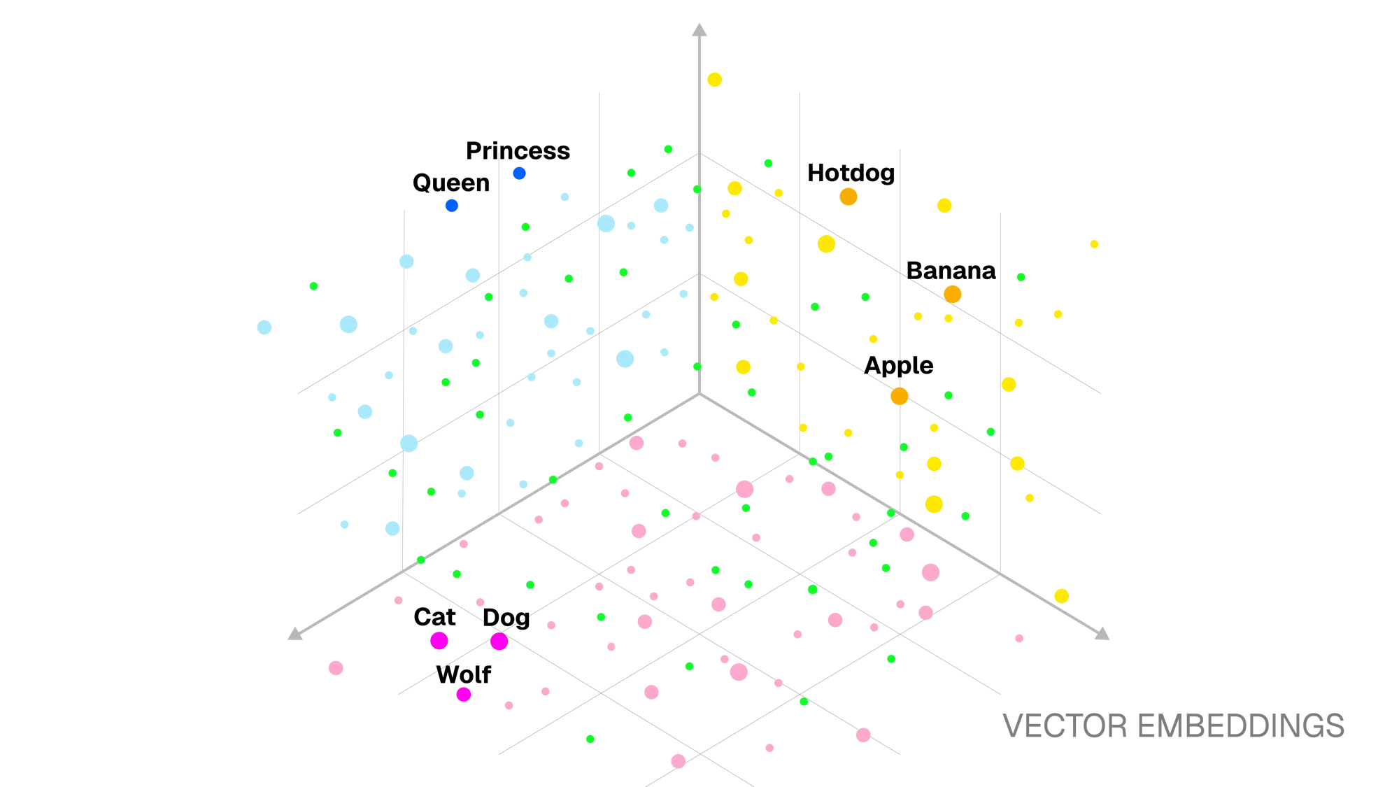 Vector Embeddings Space Diagram