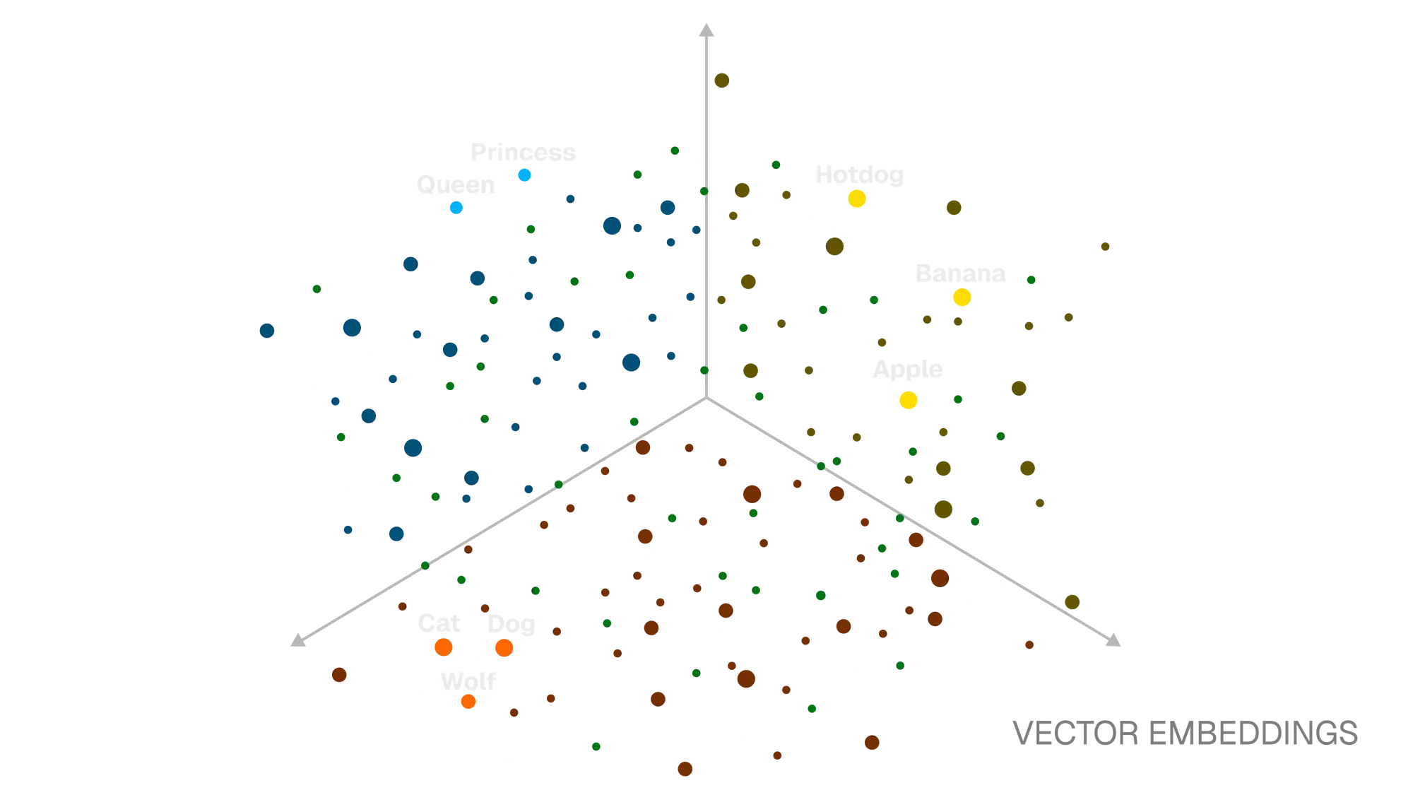 Vector Embeddings Space Diagram